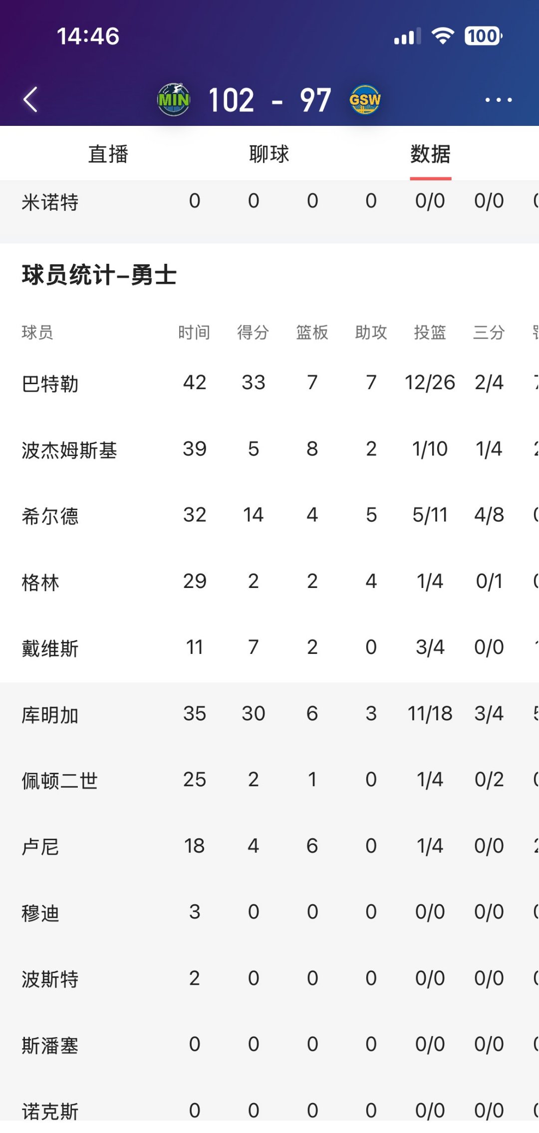 巴特勒连续十五场比赛得分超过赛事规则更新，MAD挑战极限！的简单介绍